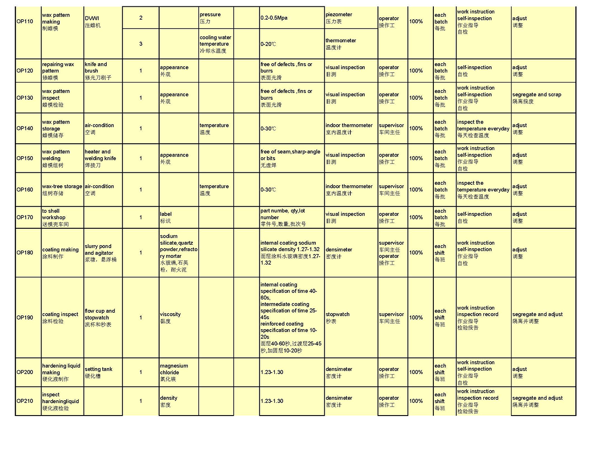 Control Plan(图3)