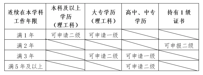 关于举办2025年第一期全国铸造行业理化检验人员技术培训和能力评价（造型材料）的预通知(图2)