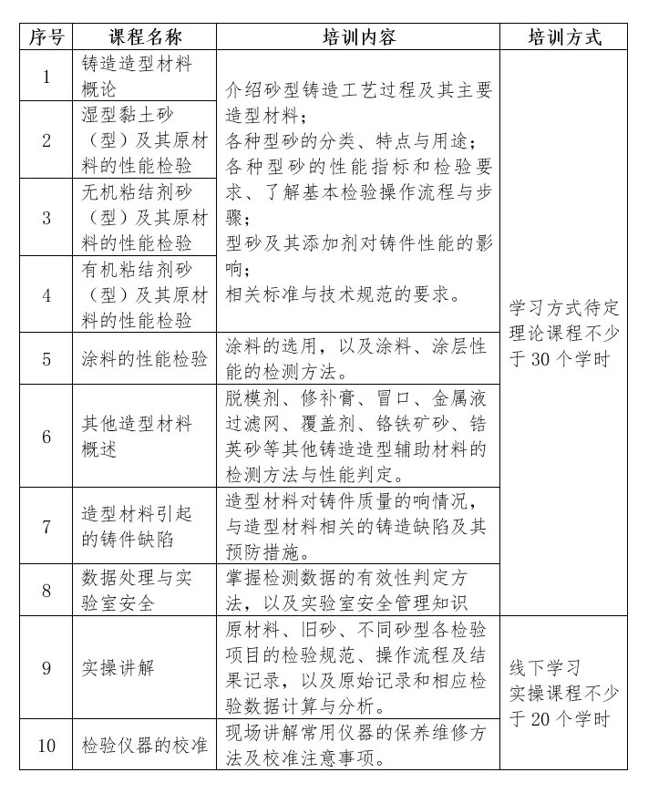 关于举办2025年第一期全国铸造行业理化检验人员技术培训和能力评价（造型材料）的预通知(图3)
