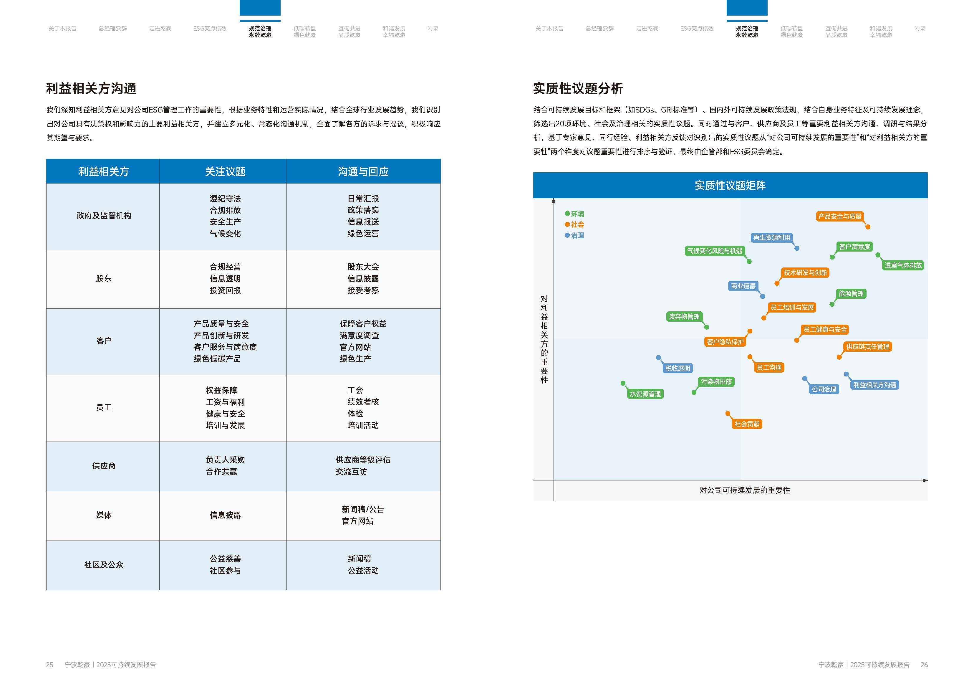 乾豪金属2024年度可持续发展报告(图13)