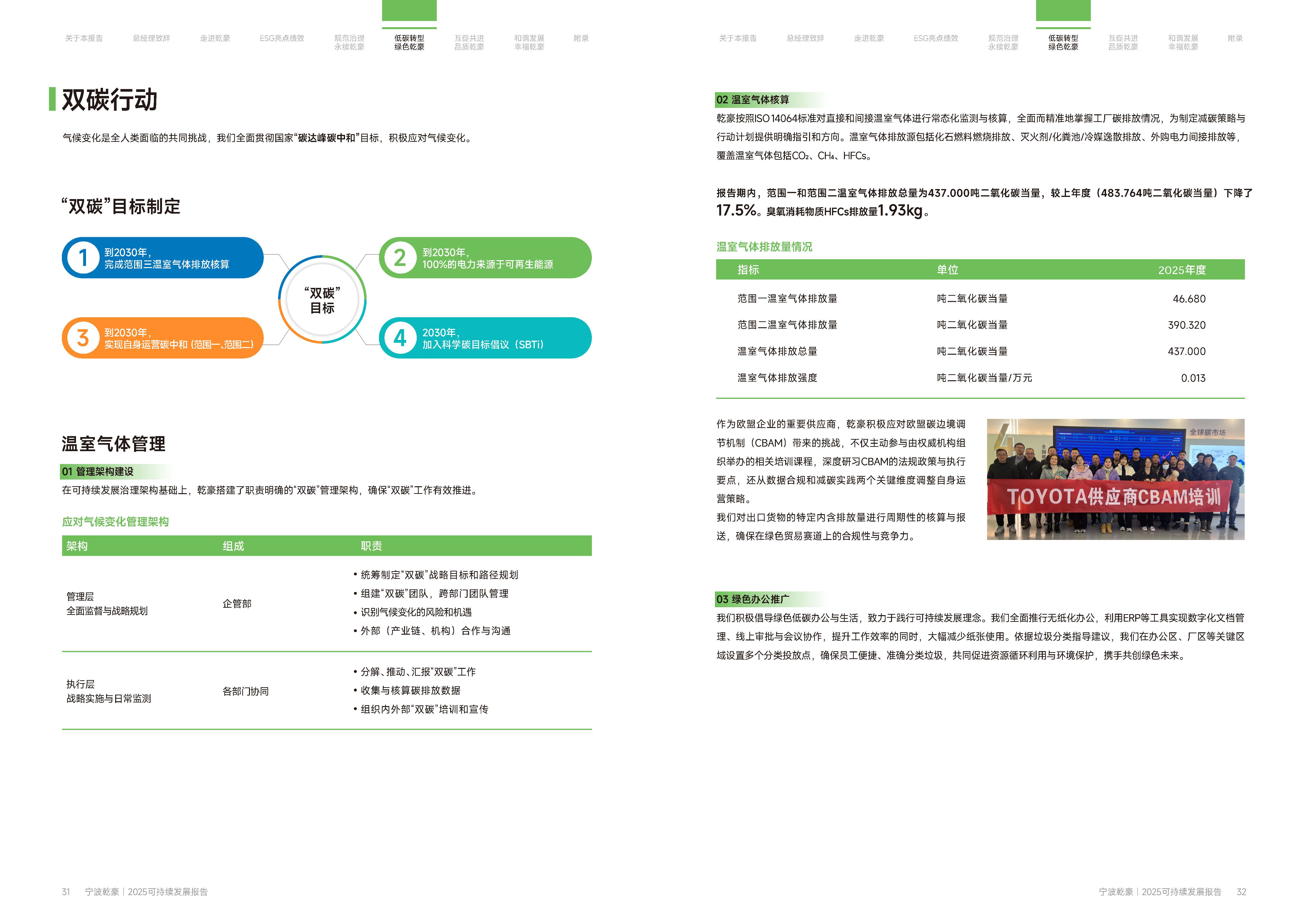 乾豪金属2024年度可持续发展报告(图16)