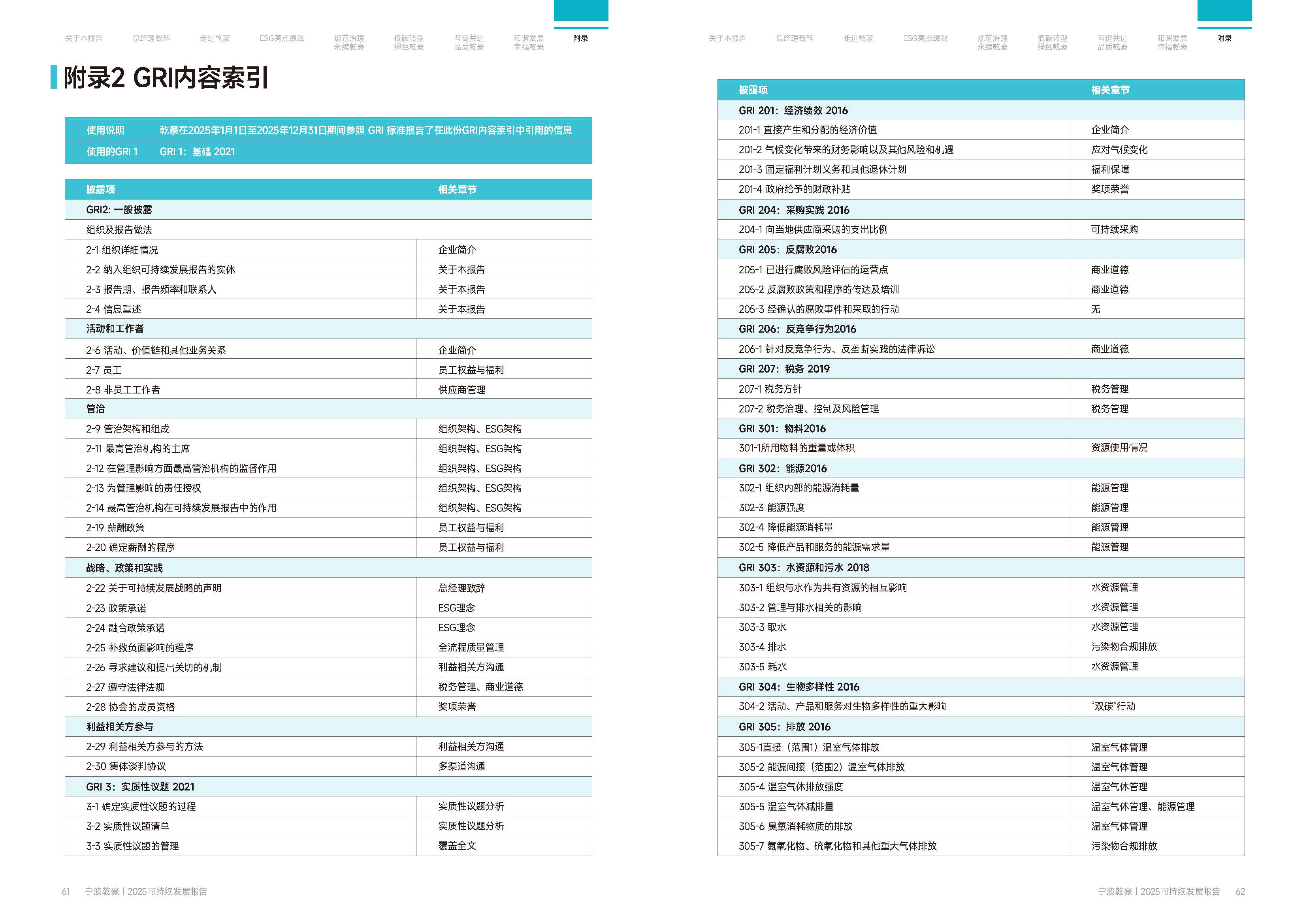 乾豪金属2024年度可持续发展报告(图31)