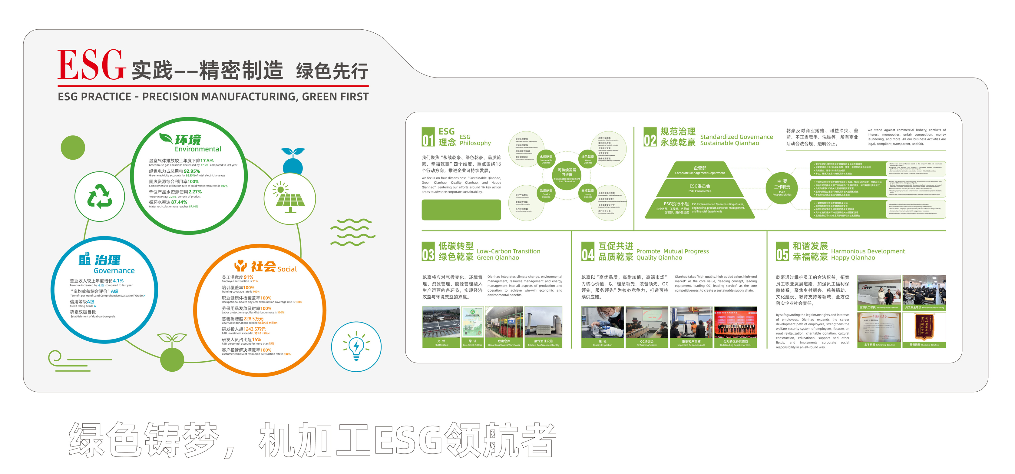 ESG(图3)