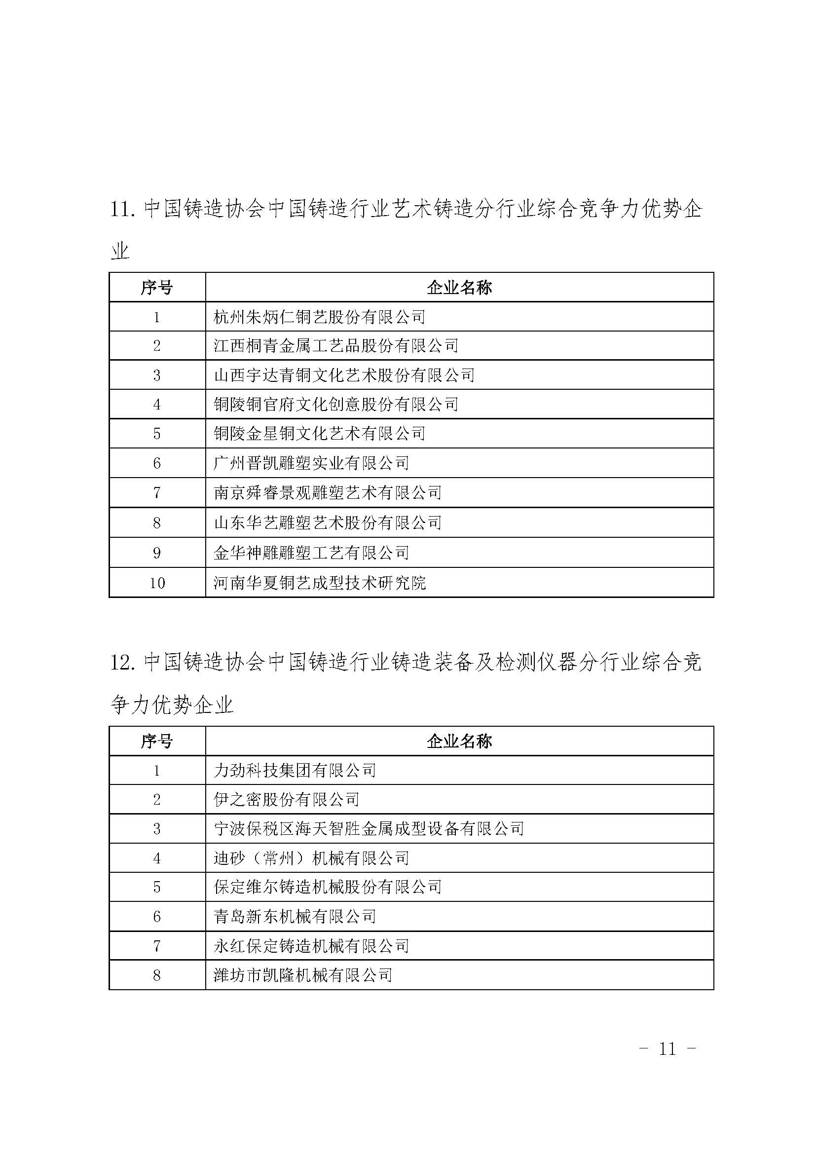 关于中国铸造协会中国铸造行业综合竞争力优势企业评选结果的公示(图11)