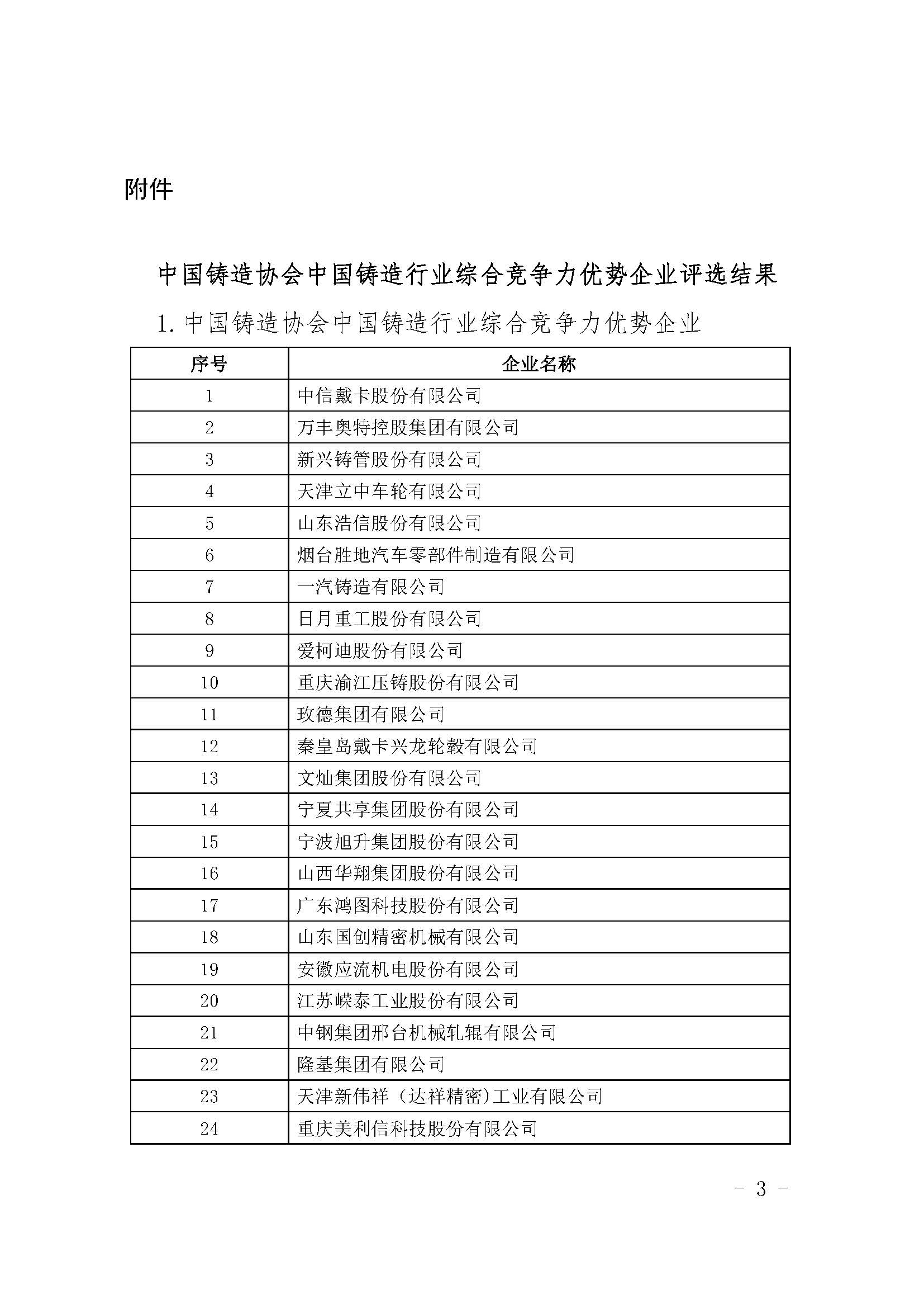 关于中国铸造协会中国铸造行业综合竞争力优势企业评选结果的公示(图3)