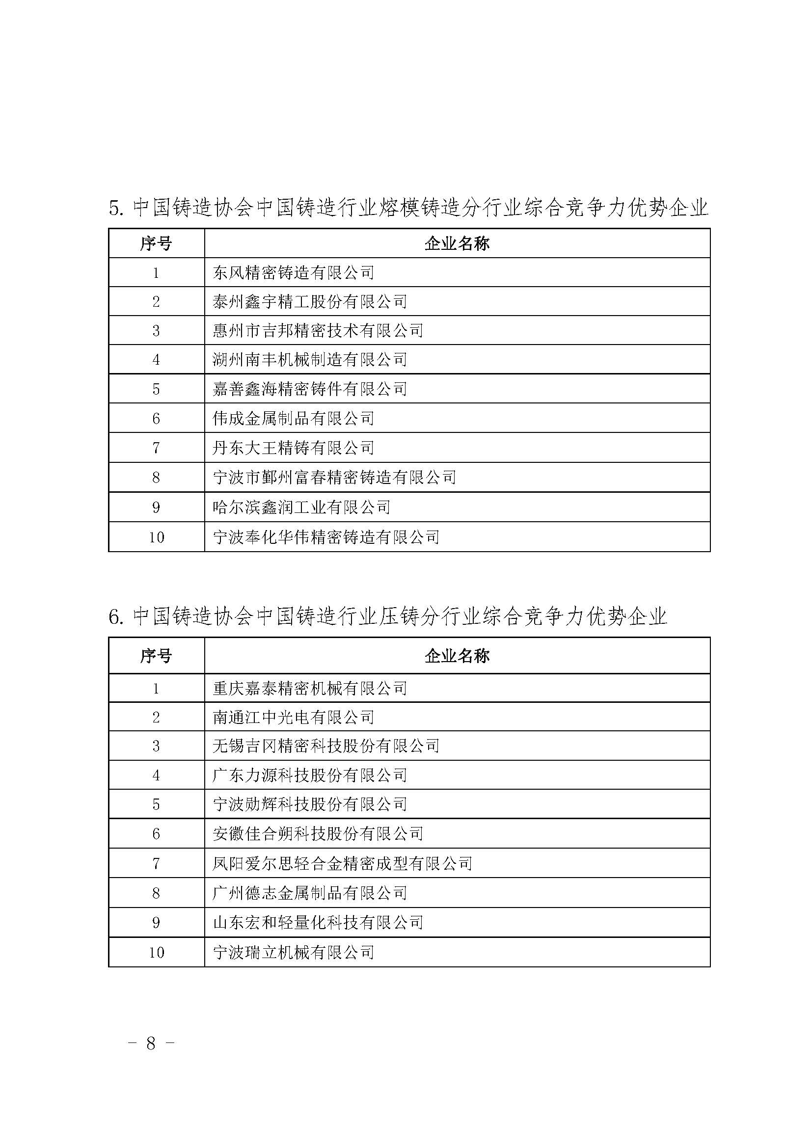 关于中国铸造协会中国铸造行业综合竞争力优势企业评选结果的公示(图8)