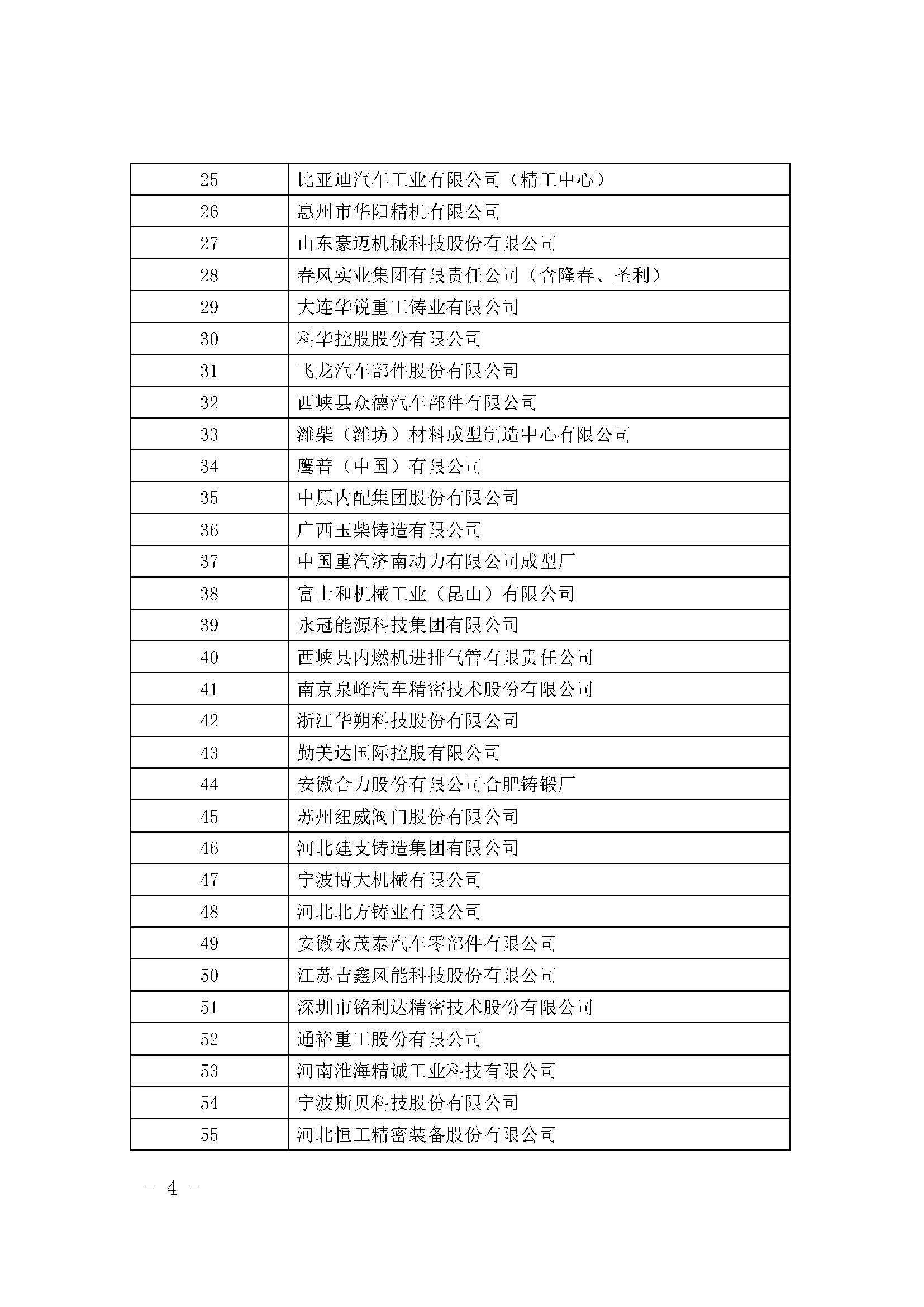 关于中国铸造协会中国铸造行业综合竞争力优势企业评选结果的公示(图4)