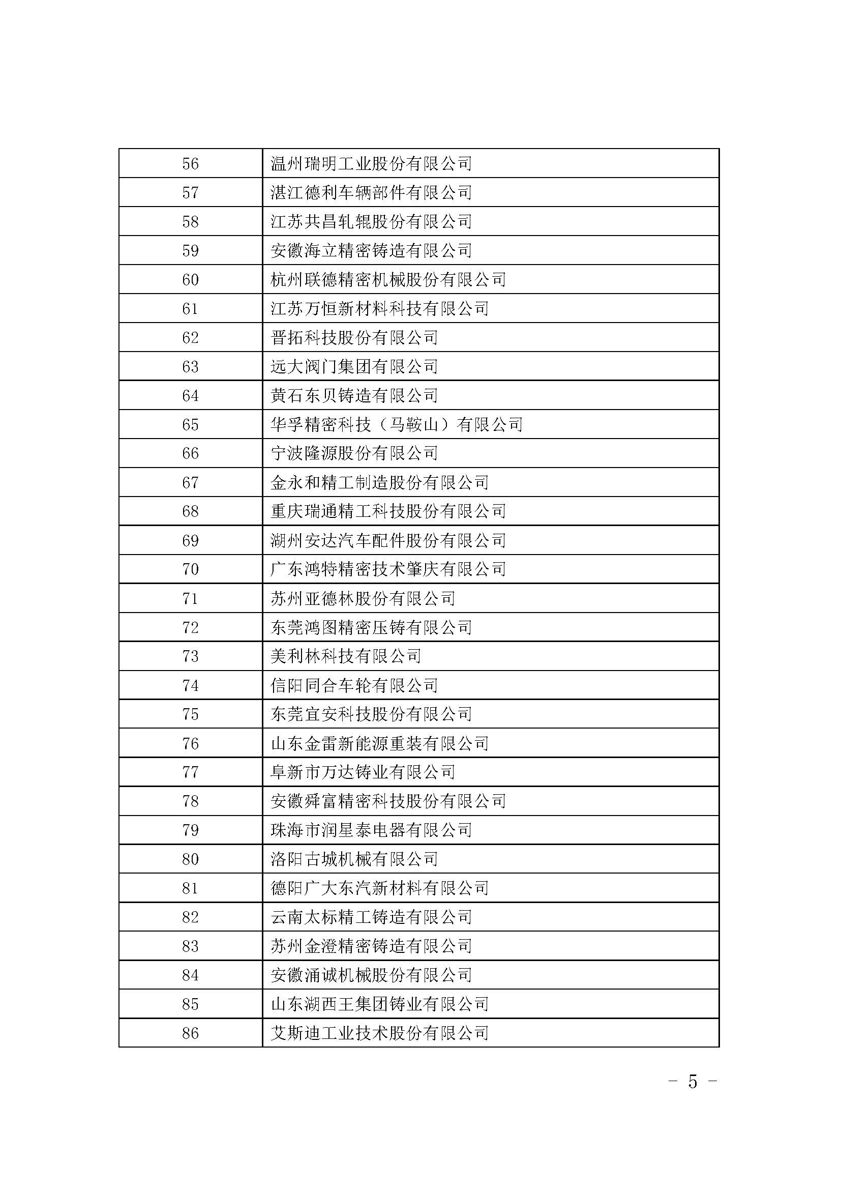 关于中国铸造协会中国铸造行业综合竞争力优势企业评选结果的公示(图5)