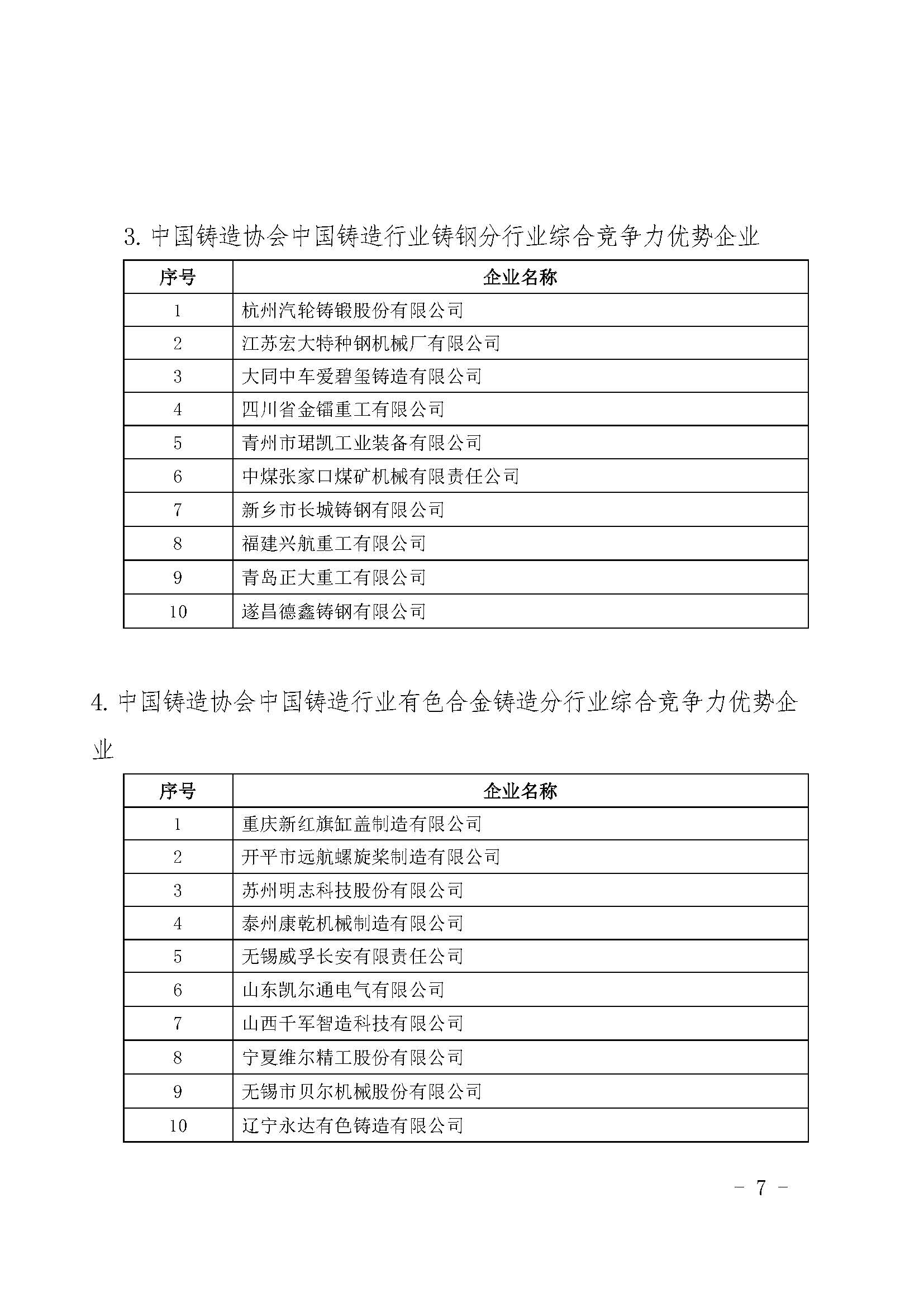 关于中国铸造协会中国铸造行业综合竞争力优势企业评选结果的公示(图7)