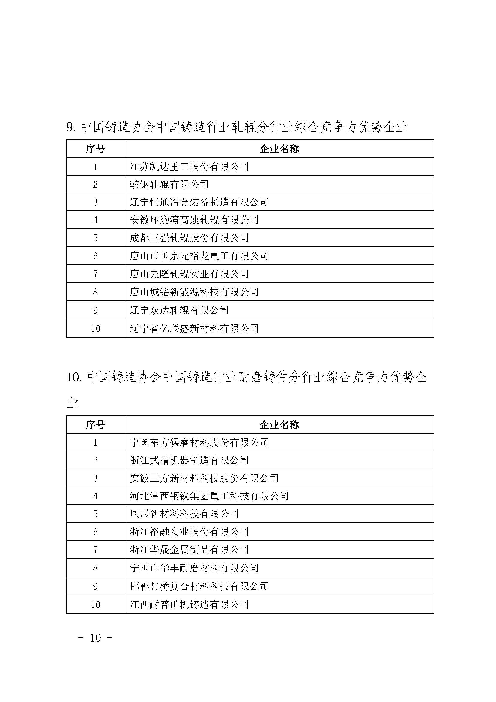 关于中国铸造协会中国铸造行业综合竞争力优势企业评选结果的公示(图10)